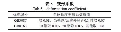 變形系數(shù) 變形系數(shù)