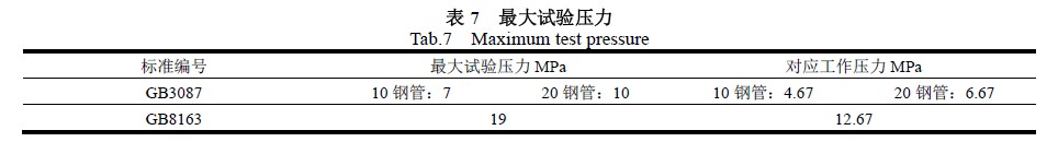 最大試驗(yàn)壓力 最大試驗(yàn)壓力
